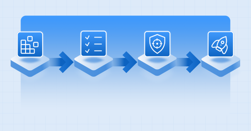 Image for What is code orchestration?