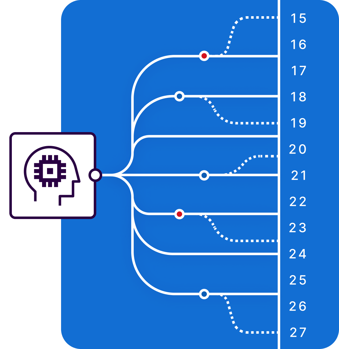 ai produces code