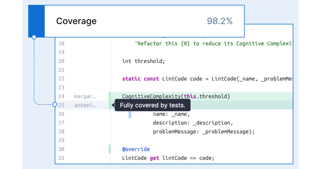 code has 98.2% coverage