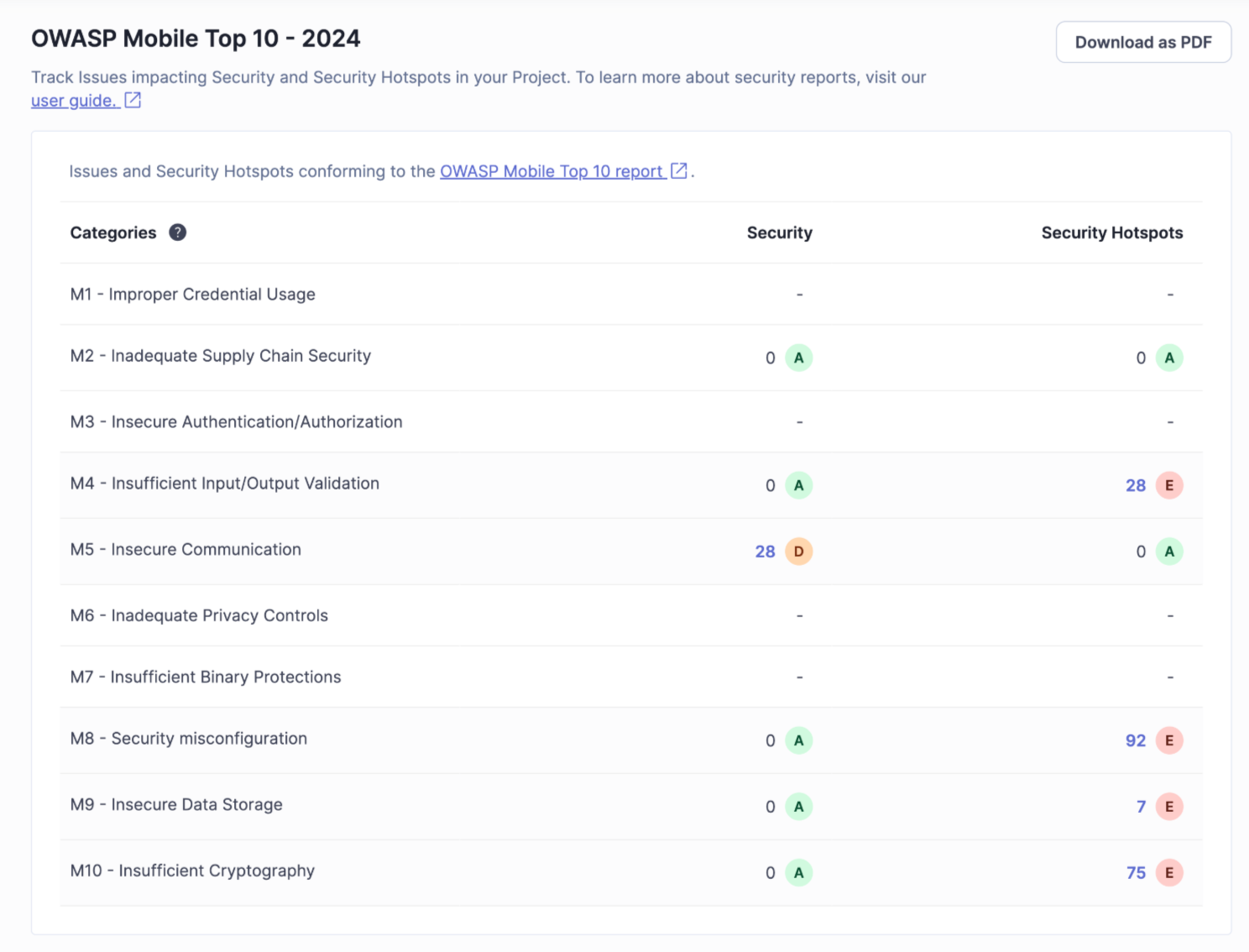 Mobile App Security Testing (MAST) Tool & Developer SAST Security ...
