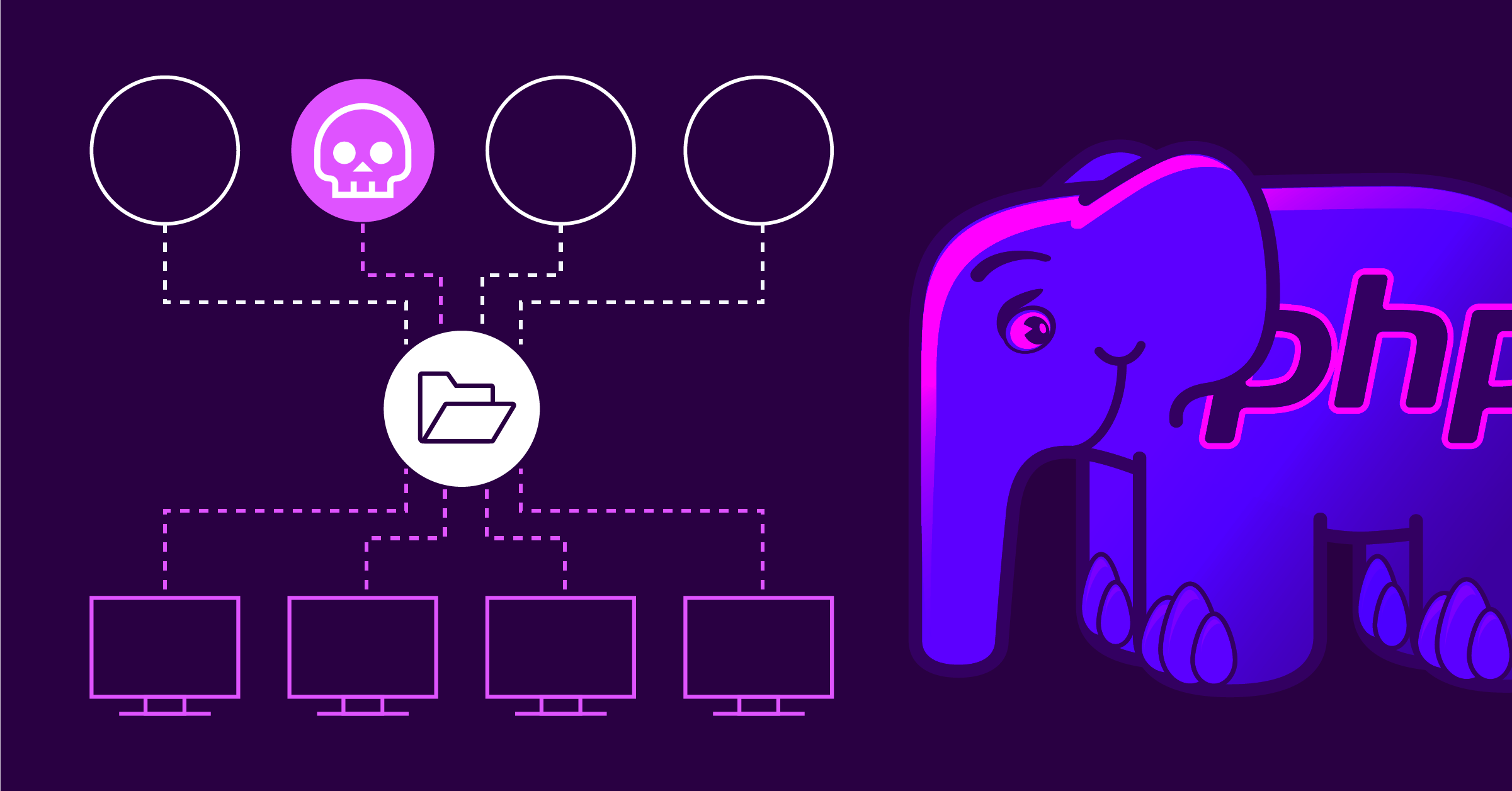 Securing Developer Tools: A New Supply Chain Attack on PHP | Sonar