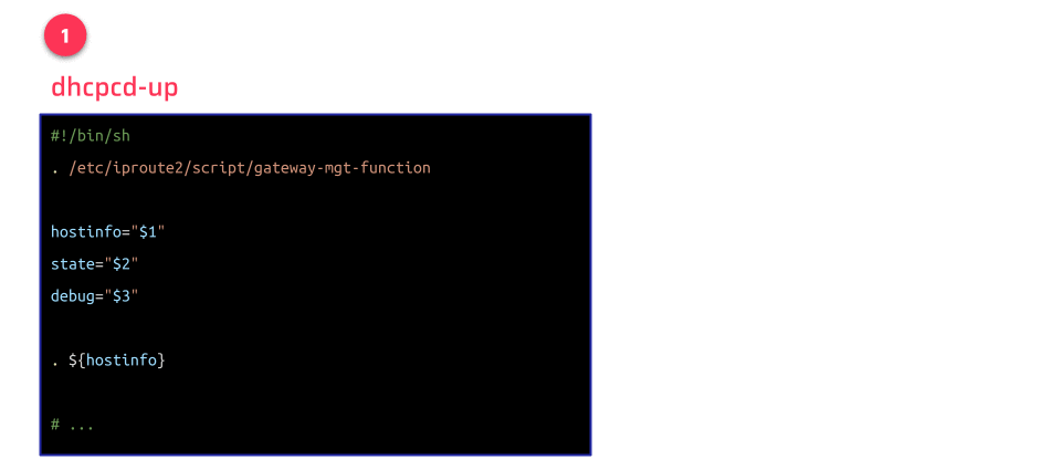 Patches, Collisions, and Root Shells: A Pwn2Own Adventure | Sonar