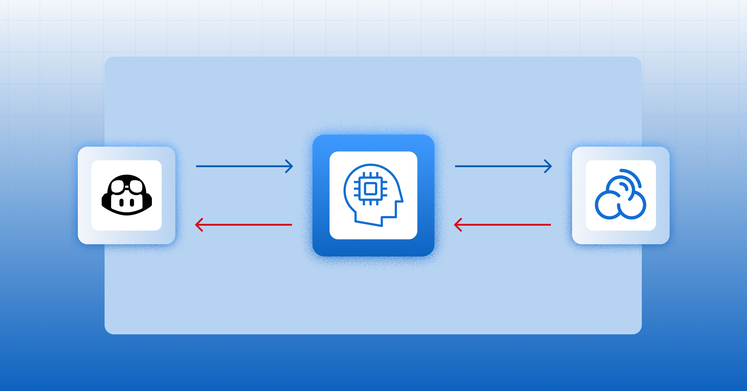 Set up Sonar Context Augmentation with GitHub Copilot CLI | Sonar