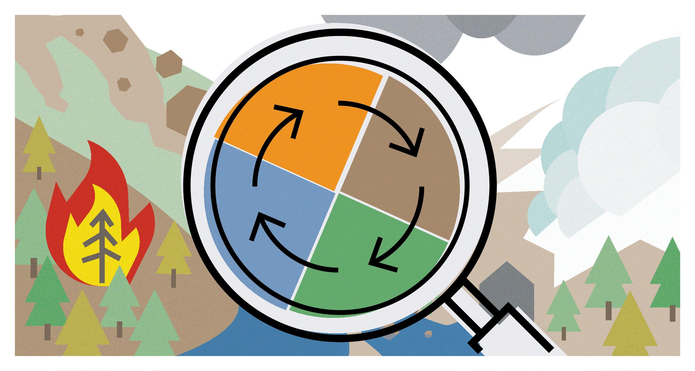 Gestione del rischio