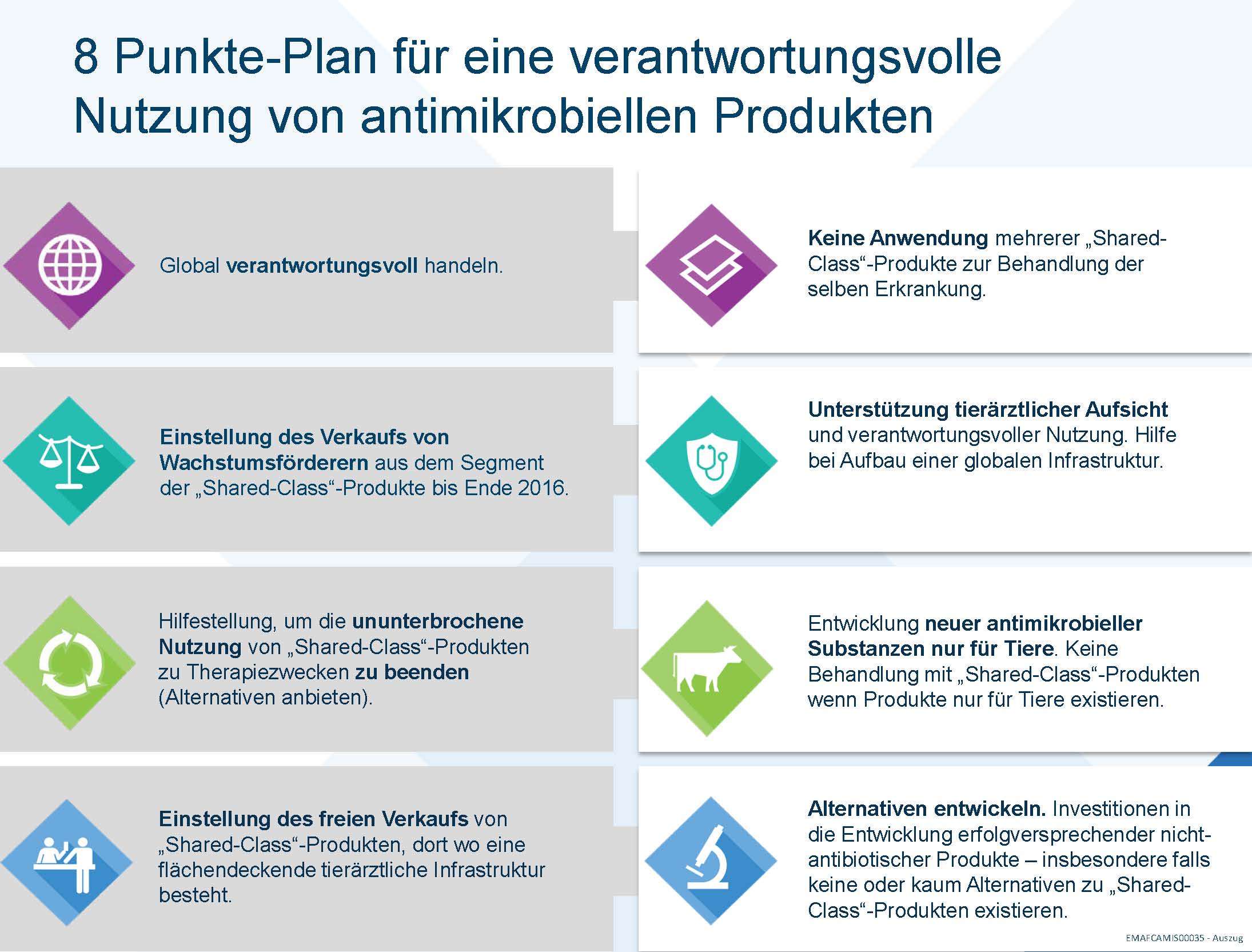 8 Punkte Plan Antibiotika