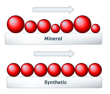 Champion Lubricants, минеральное и синтетическое масло