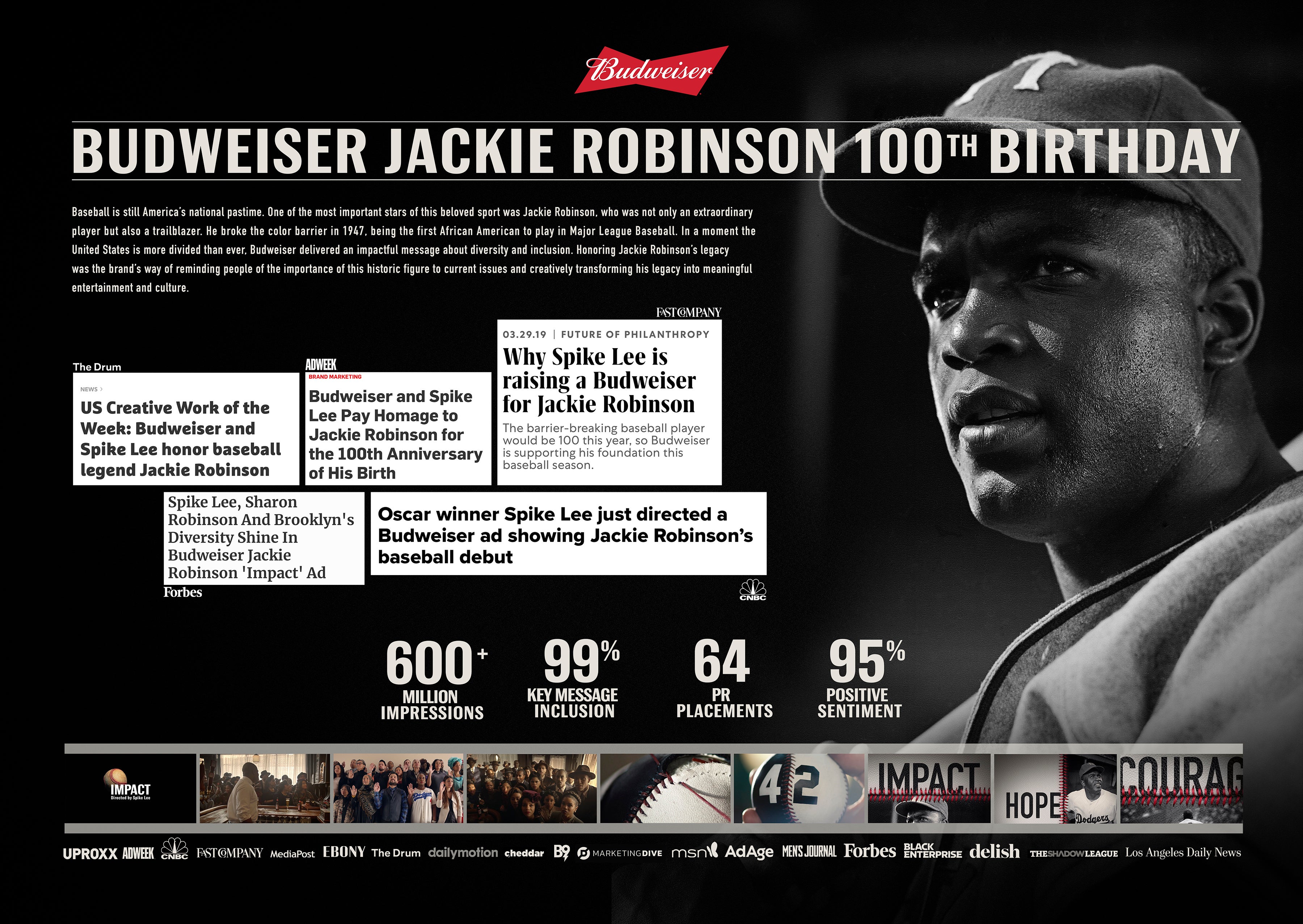 Spike Lee just directed a Bud ad showing baseball's Jackie Robinson