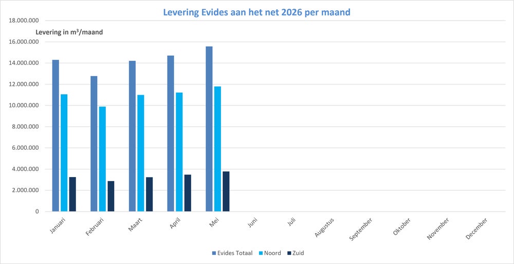 Maanverbruik mei