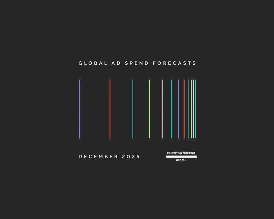 Dentsu Global Ad Spend Forecasts | December 2025