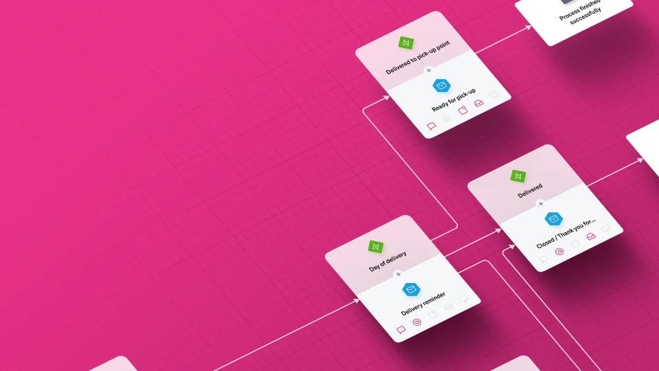 Unified Customer Messaging