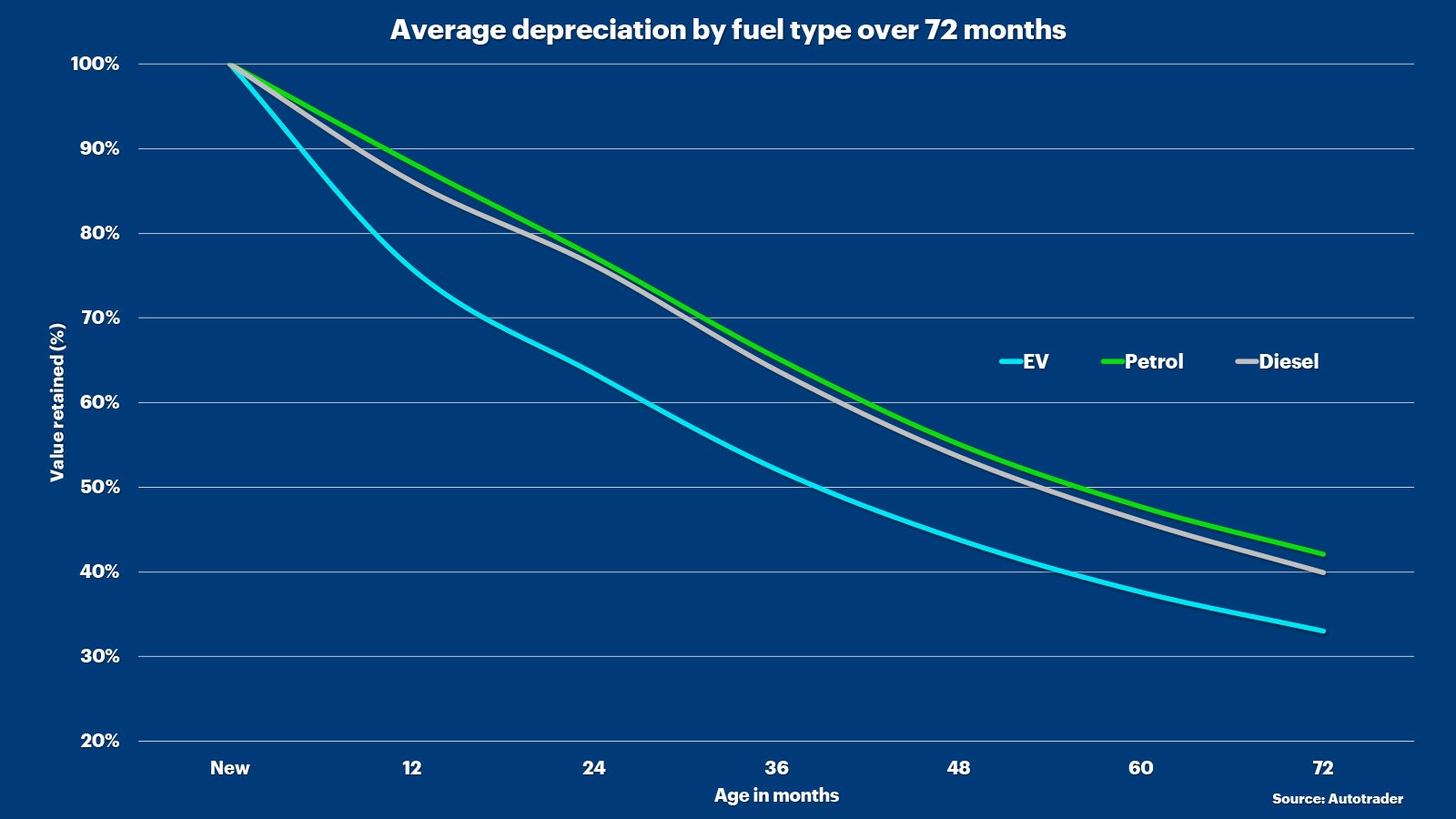 Electric Car Depreciation: The Hidden Cost?