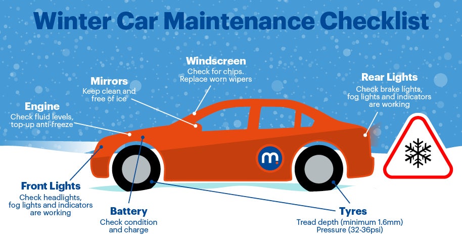 Winter Car Safety Checklist