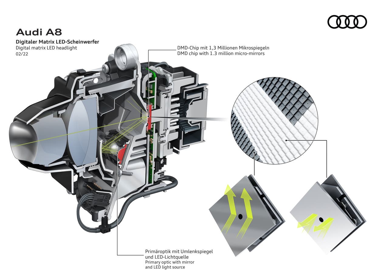 Headlights Function What are LED headlights and how do they work? | Motorpoint