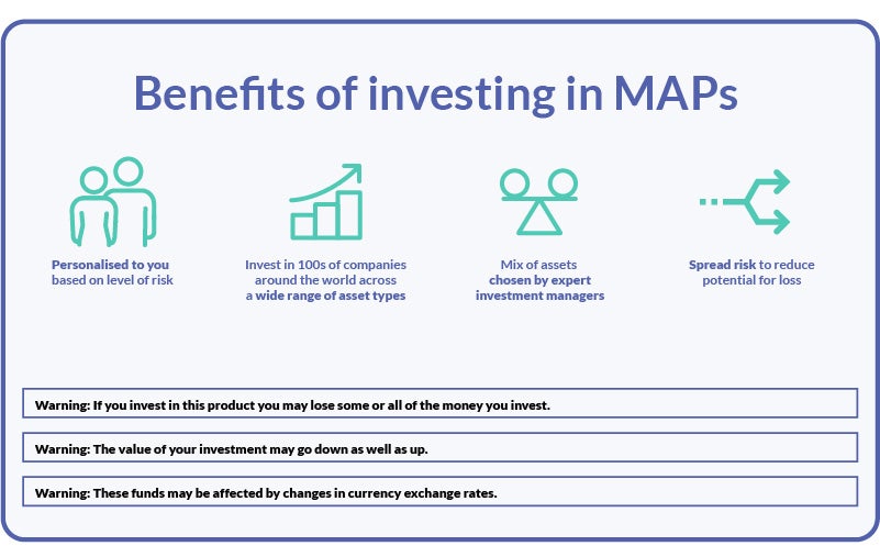 Benefits of investing in MAPs