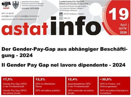 Detaillierte Statistiken zum Gender Pay Gap des ASTAT - auf Basis der Daten 2024
