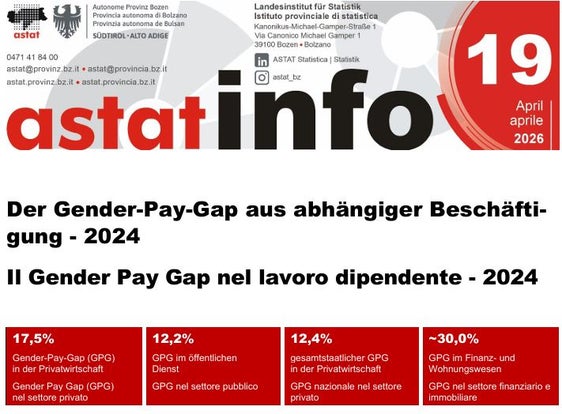 Detaillierte Statistiken zum Gender Pay Gap des ASTAT - auf Basis der Daten 2024