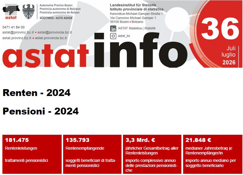 ASTAT Info 36/2026 Renten 2024