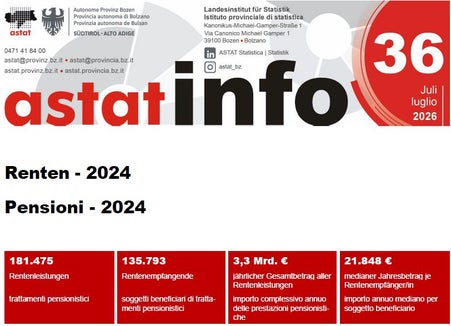 ASTAT Info 36/2026 Renten 2024