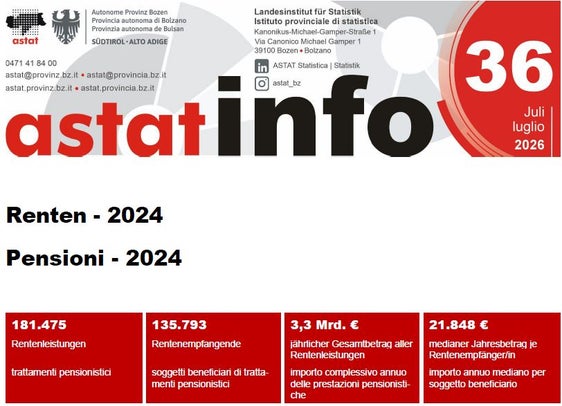 ASTAT Info 36/2026 Pensioni 2024