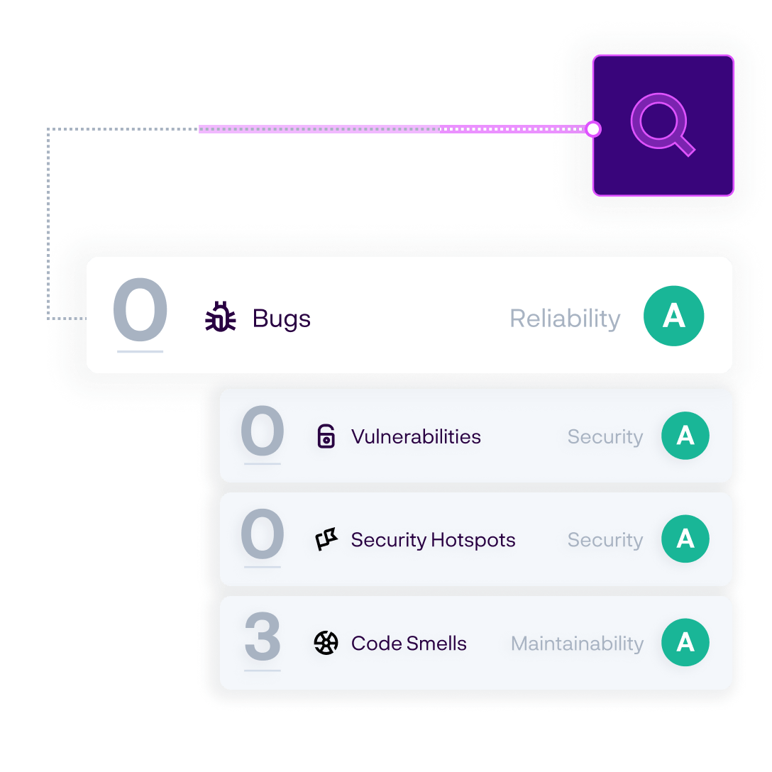 code review with issues such as bugs, vulnerabilities, security hotspots and code smells. 