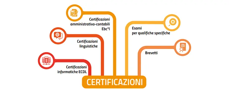 Schema certificazioni Schema certificazioni