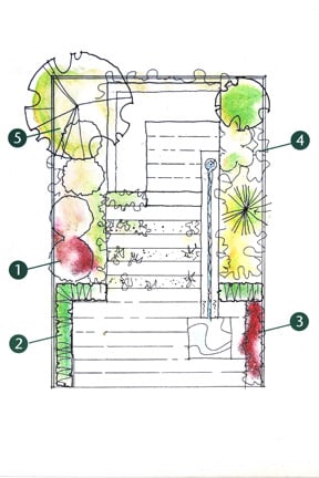 Garden design: sources of information