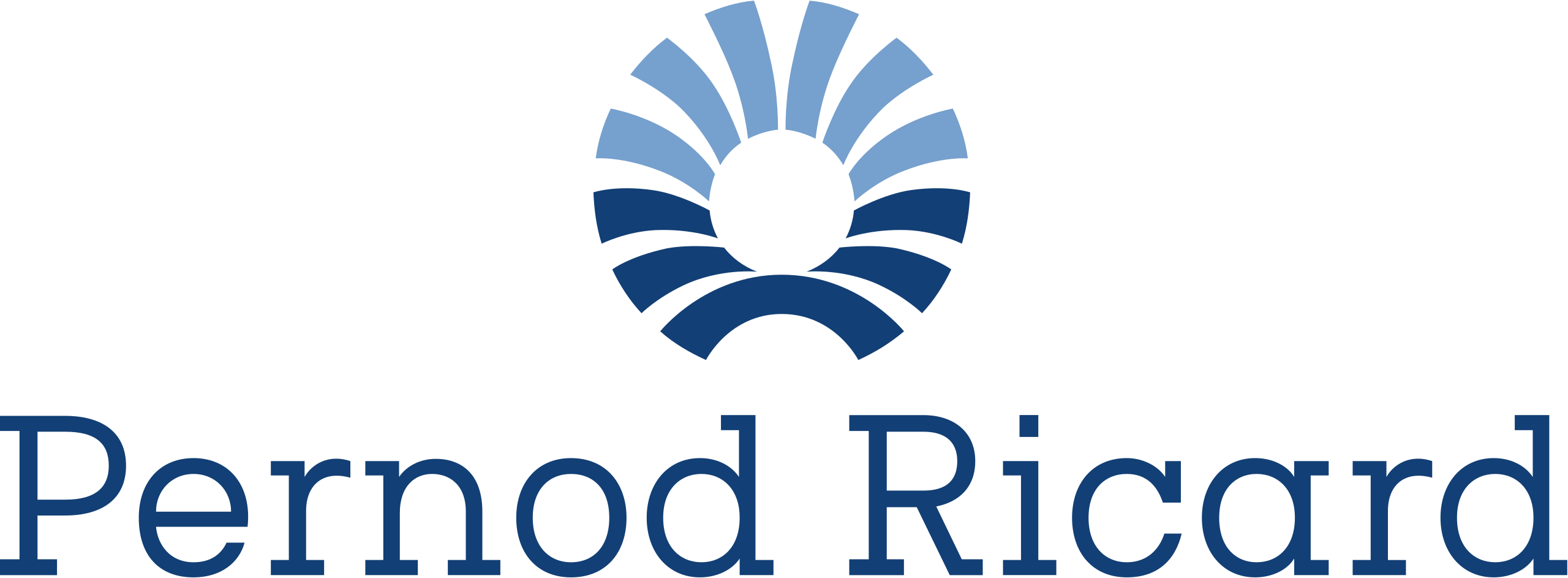 Client Logo Pernod Ricard