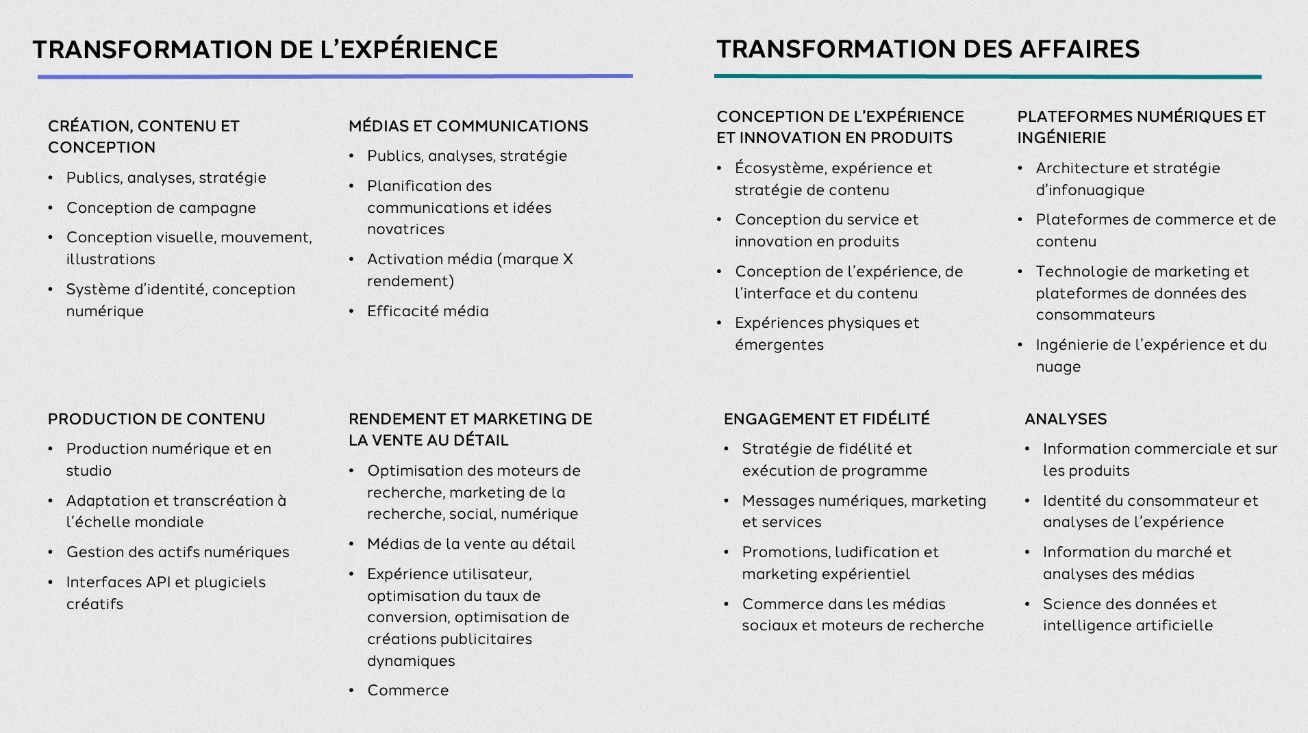 À propos de dentsu: nos services