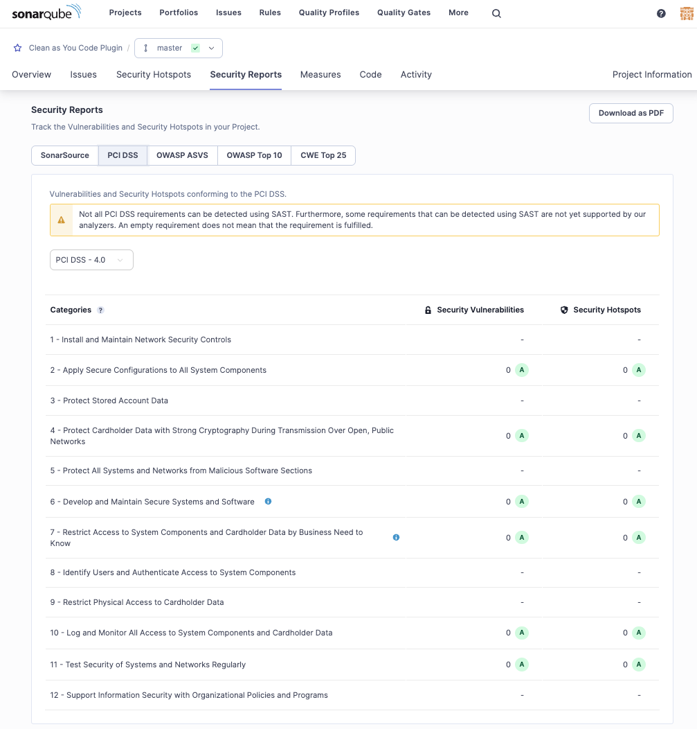 Scree capture of SonarQube security reports page showing PCI DSS 4.0 requirements