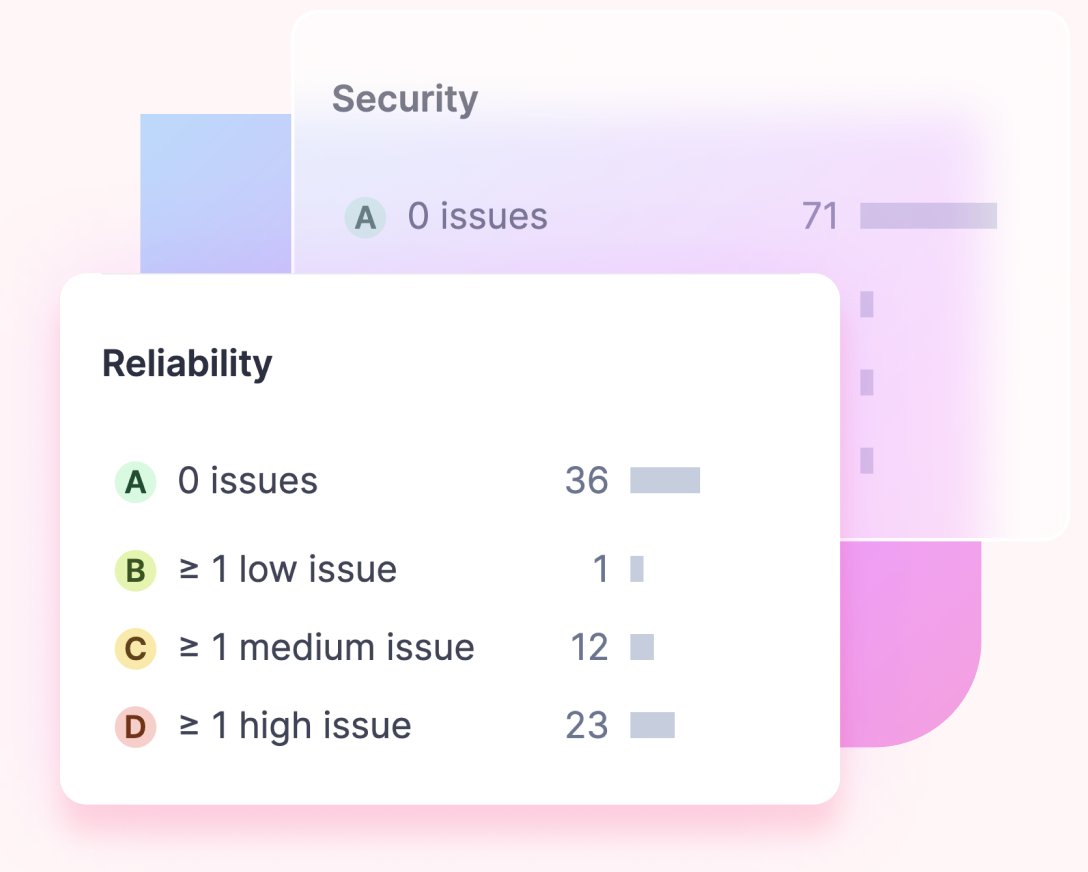 Image shows shared quality scores across a production environment