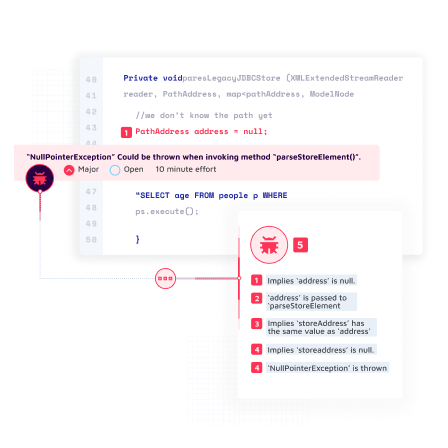 Issues with code are revealed within the developers platform while guidance for remediation is provided from Sonar