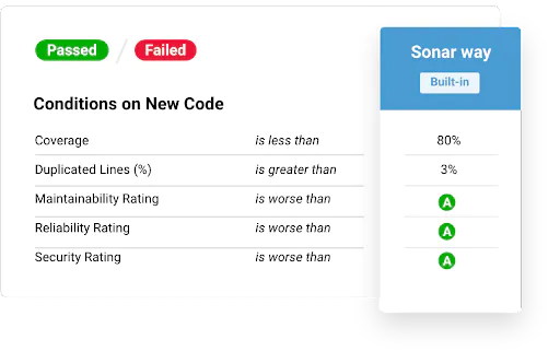 green passed sign for creating new enterprise code