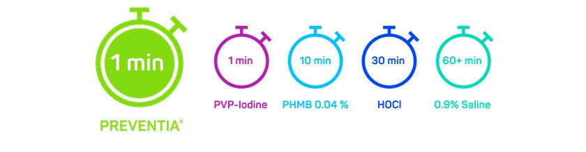 Speed of Action preventia