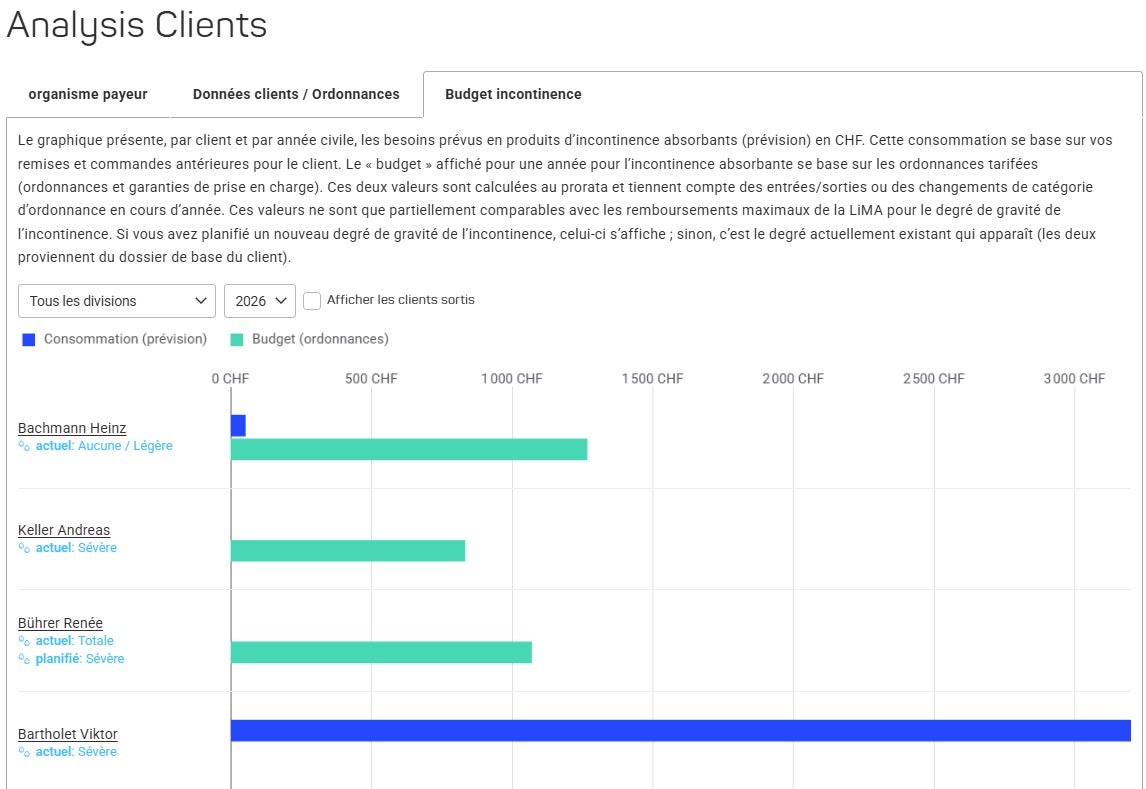 Analysis clients