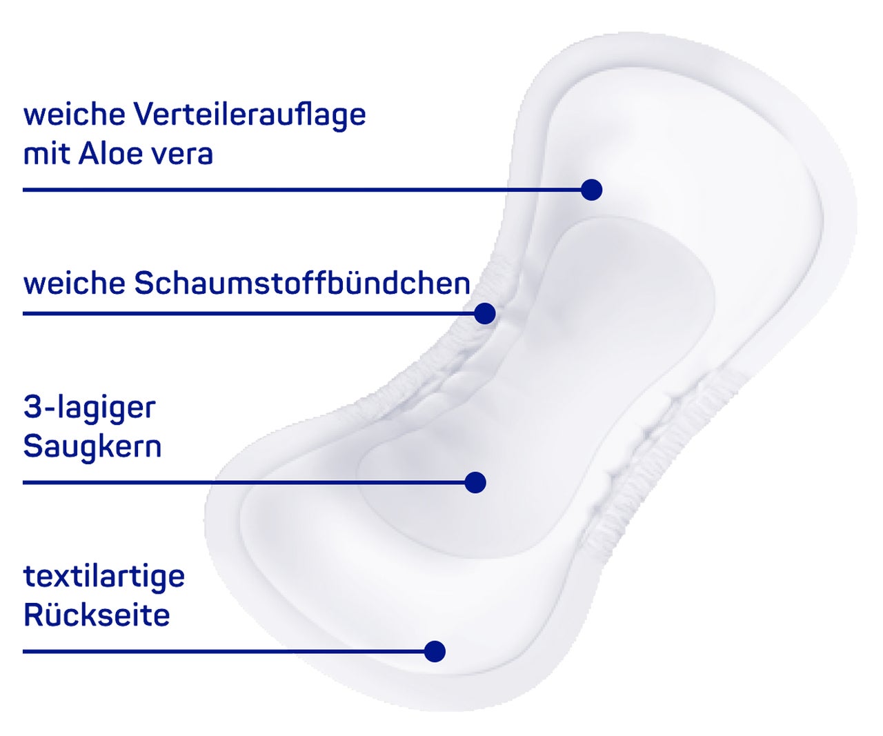 MoliCare Premium lady pad 2 3 3 5 4 4 5 5 Tropfen zahlreiche Vorteile DE