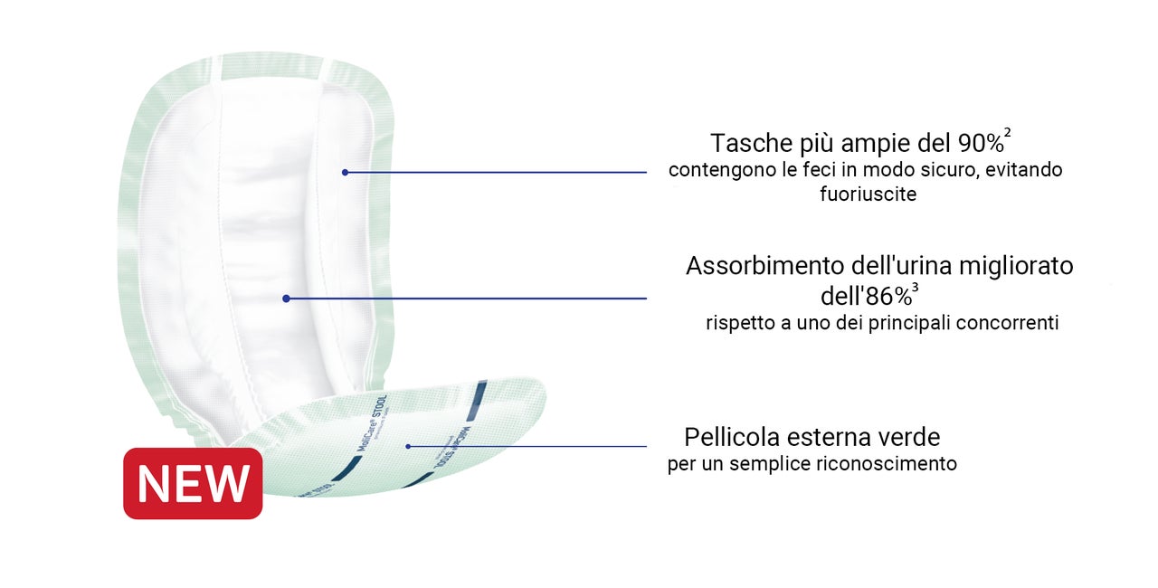 Molicare form stool grafik neu IT 1