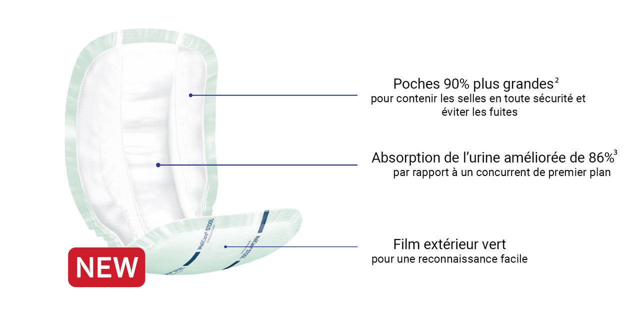 Molicare form stool grafik neu FR 1