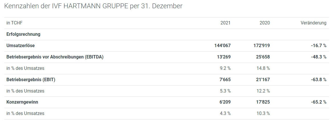 InvestorRelations maerz2022 1