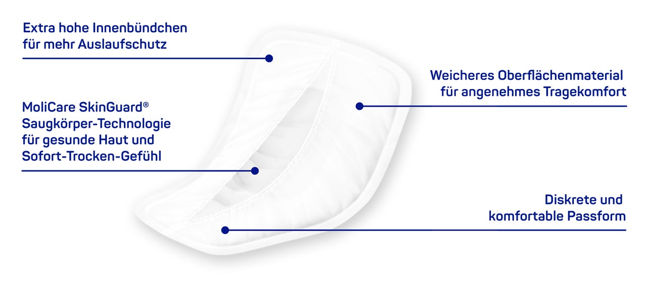 MoliCare premium MEN Pad Skinguard de