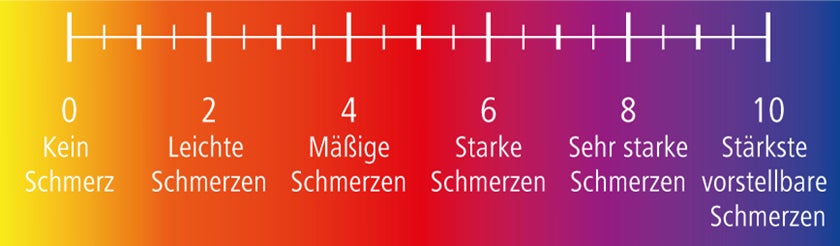 Wunddokumentation Schmerzskala VRS