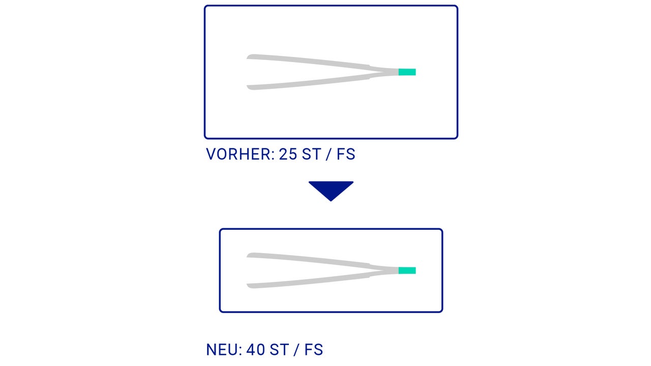 Peha-instrument: Effizientere Verpackungen
