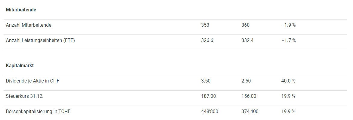 InvestorRelations maerz2021 3