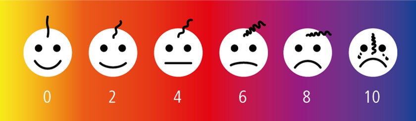 Wunddokumentation Schmerzskala Smileys
