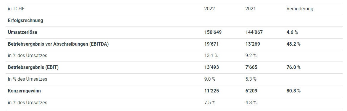 InvestorRelations feb2023 1