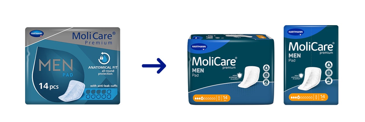 Molicare men pad old vs new