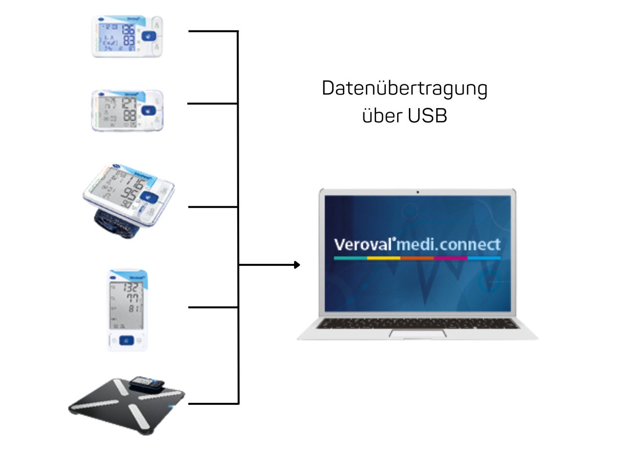 Datenübertragung