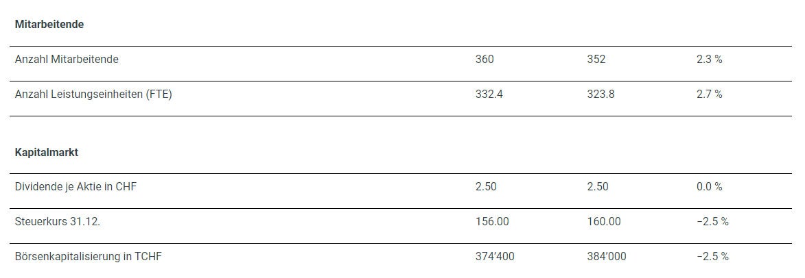 InvestorRelations Maerz2020 4