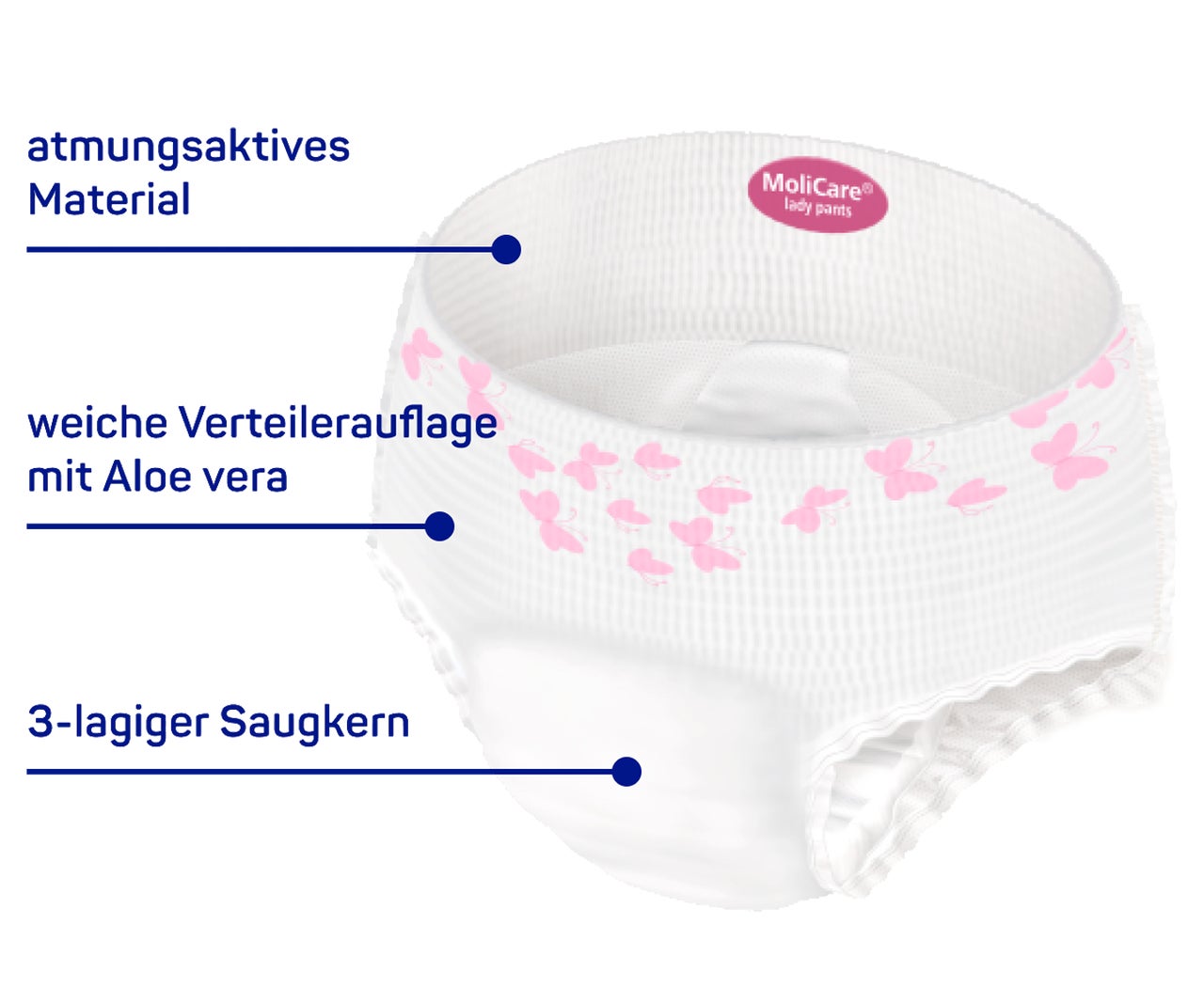 MoliCare Premium lady Inkontinenzhosen zahlreiche Vorteile DE