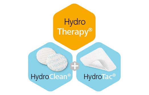 HydroTherapy Schaubild