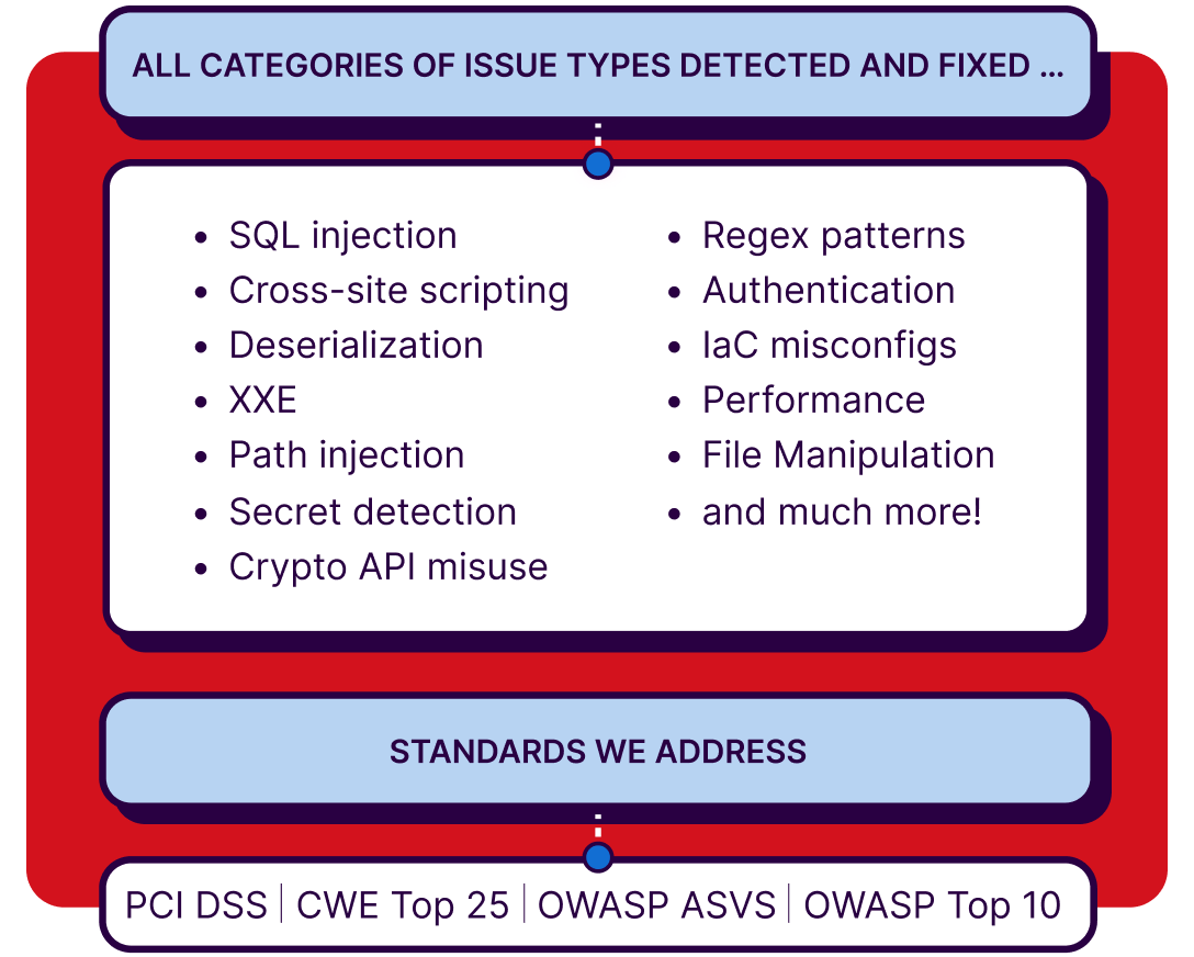 categories of issues in code